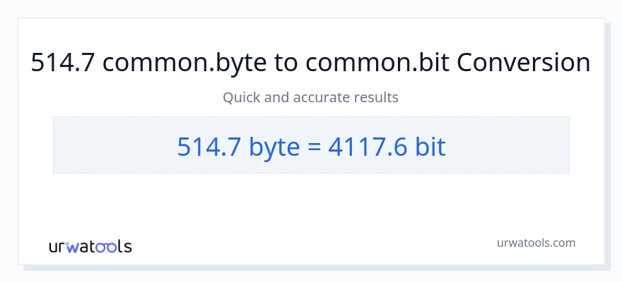 Konwersja 514.7 Bytes do Bits