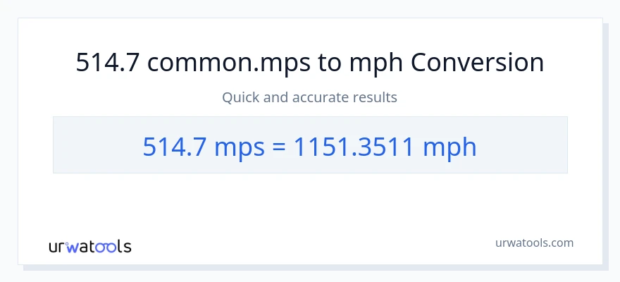 514.7 Meters Per Second patungong milya kada oras na conversion