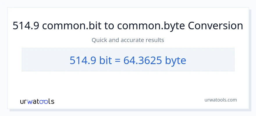 Konwersja 514.9 Bits do Bytes