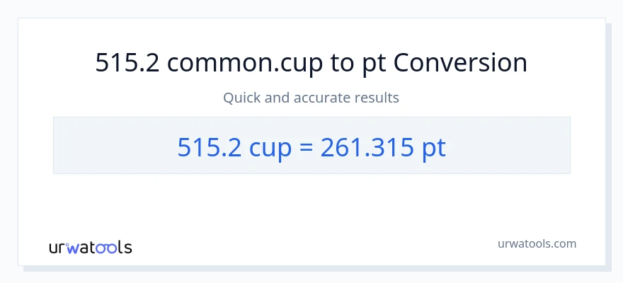 515.2 mga tasa patungong Pints na conversion