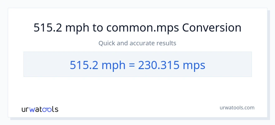 515.2 milya kada oras patungong Meters Per Second na conversion