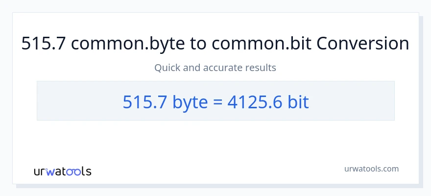 Conversion 515.7 Bytes vers Bits