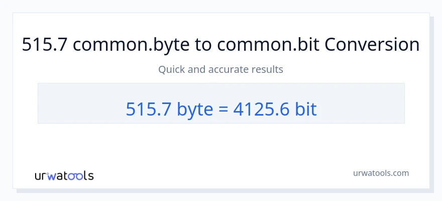 515.7 Bytes ته Bits بدلون