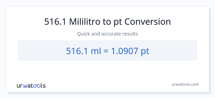 516.1 mga mililitro patungong Pints na conversion