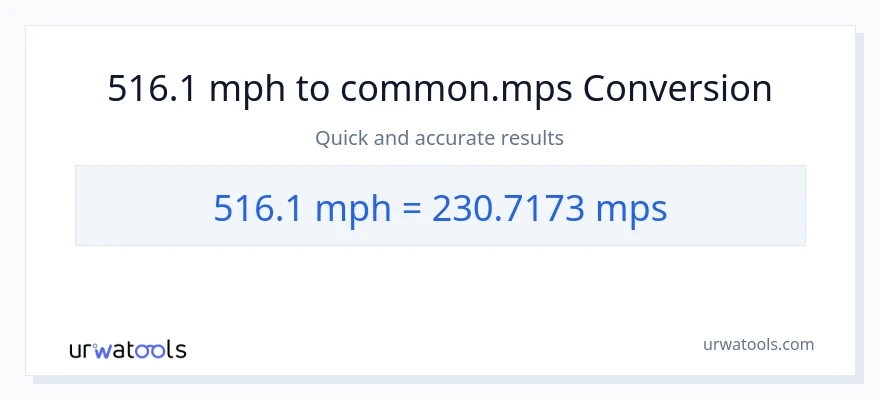 516.1 miles per hour to Meters Per Second conversion
