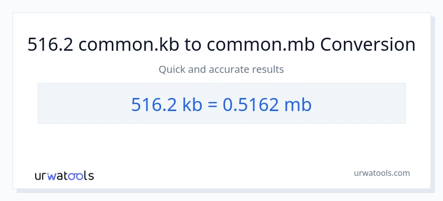516.2 Kilobytes patungong Megabytes na conversion