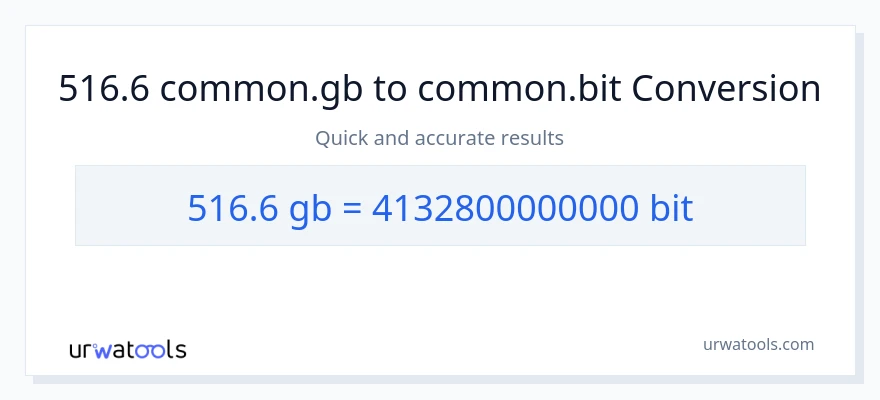516.6 Gigabytes patungong Bits na conversion