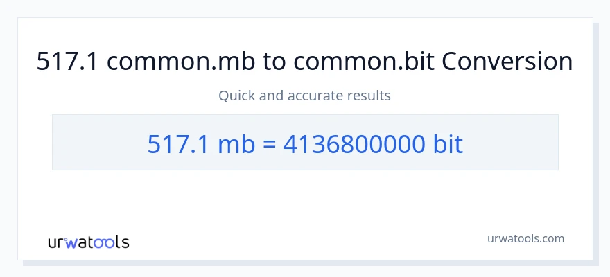 517.1 Megabytes patungong Bits na conversion