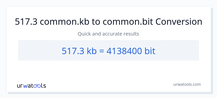 517.3 Kilobytes patungong Bits na conversion