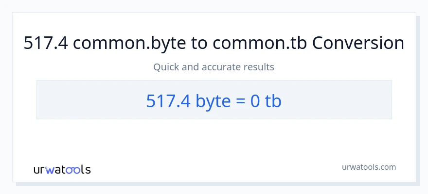 517.4 Bytes patungong Terabytes na conversion