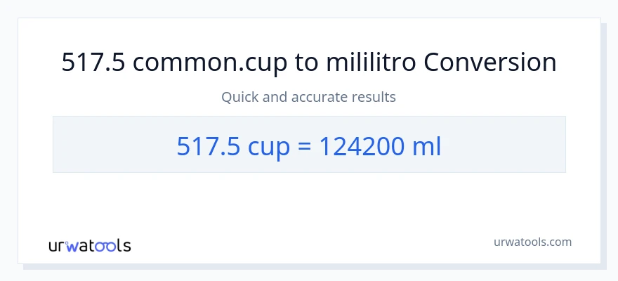 517.5 mga tasa patungong mga mililitro na conversion