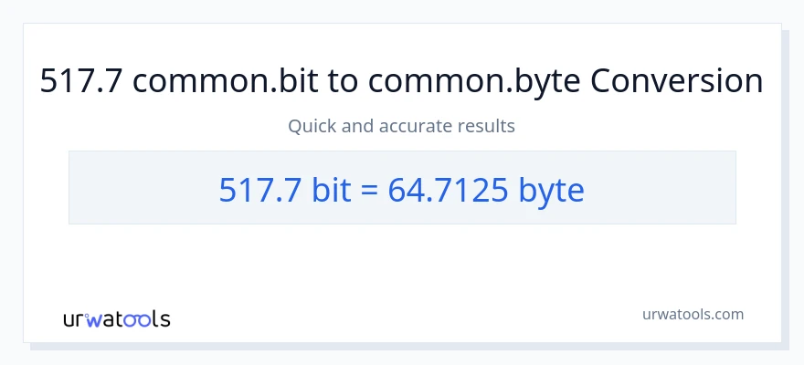 517.7 Bits patungong Bytes na conversion