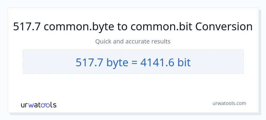 517.7 Bytes patungong Bits na conversion