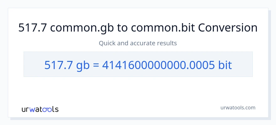517.7 Gigabytes patungong Bits na conversion