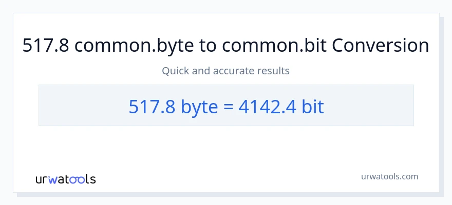 517.8 Bytes patungong Bits na conversion