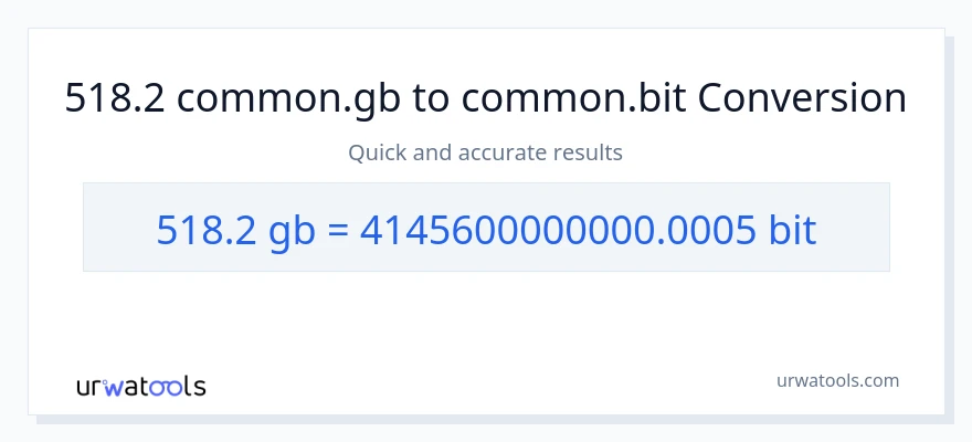 518.2 Gigabytes patungong Bits na conversion