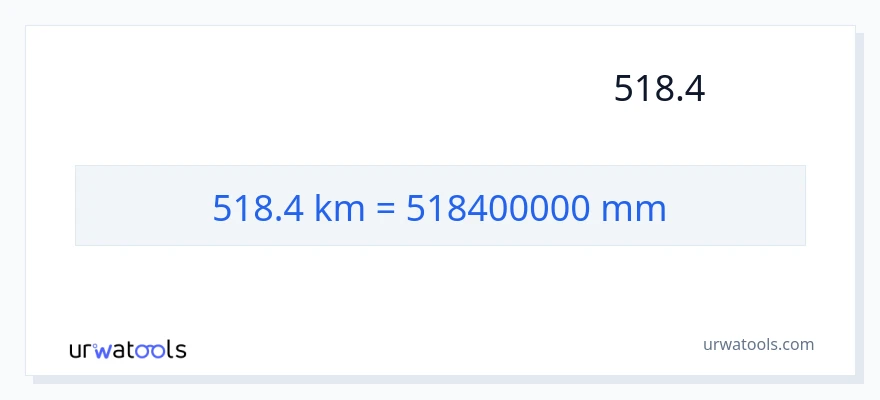 המרה של 518.4 קילומטרים ל- מילימטרים