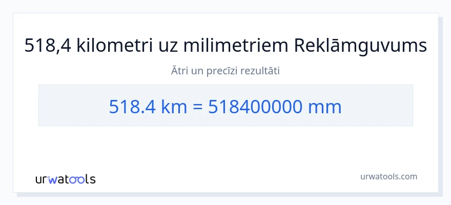 518.4 kilometri uz milimetri konversiju
