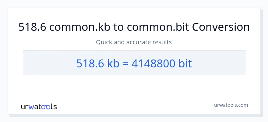 518.6 Kilobytes patungong Bits na conversion