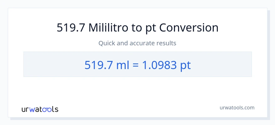 519.7 mga mililitro patungong Pints na conversion