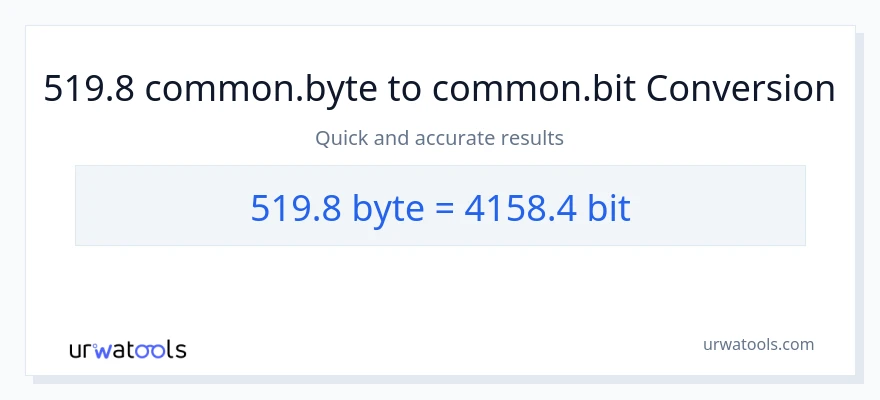 519.8 Bytes patungong Bits na conversion