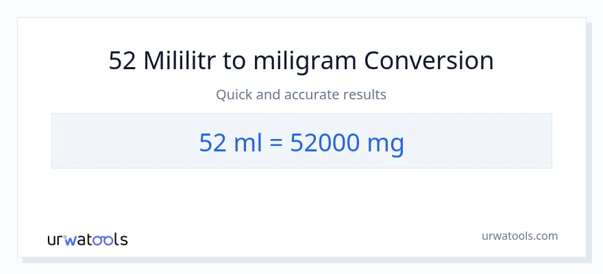 Konwersja 52 mililitry do miligramy