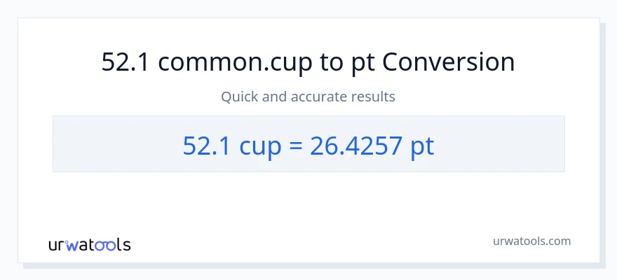 52.1 mga tasa patungong Pints na conversion