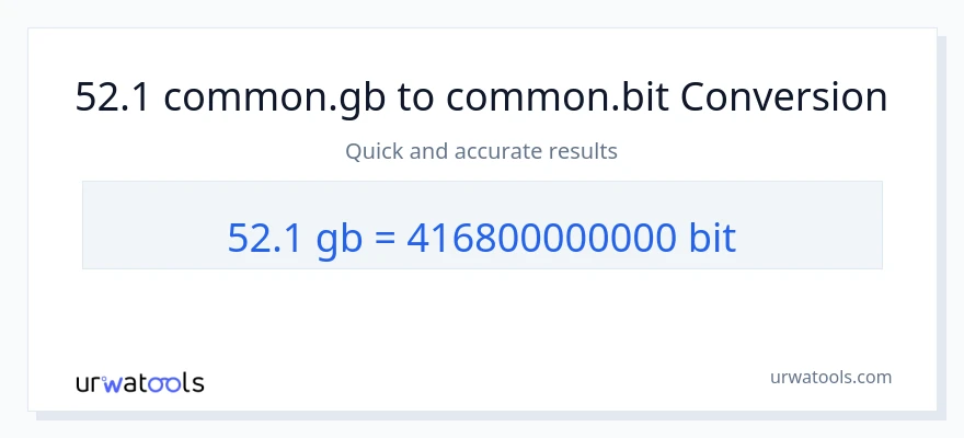 52.1 Gigabytes ته Bits بدلون