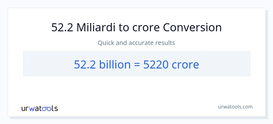 Conversione da 52.2 miliardi a crore