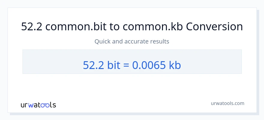 52.2 Bits ته Kilobytes بدلون