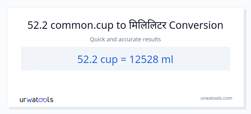 52.2 कपहरू बाट मिलिलिटर सम्म रूपान्तरण