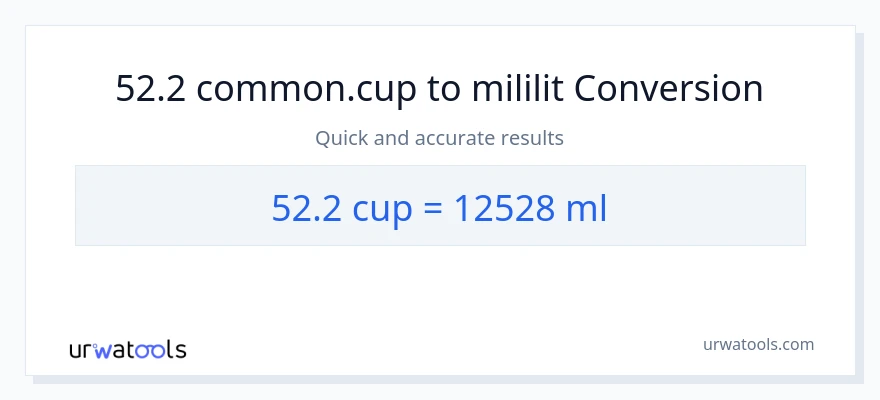 Chuyển đổi 52.2 cốc sang mililit