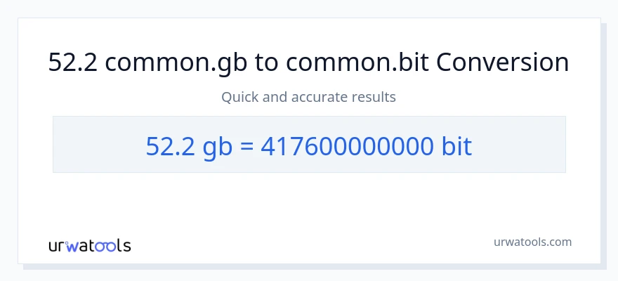 52.2 Gigabytes'den Bits'e dönüşüm