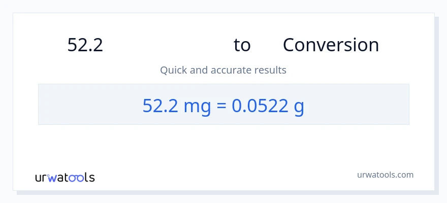 52.2 മില്ലിഗ്രാം ൽ നിന്ന് ഗ്രാം ലേക്ക് പരിവർത്തനം