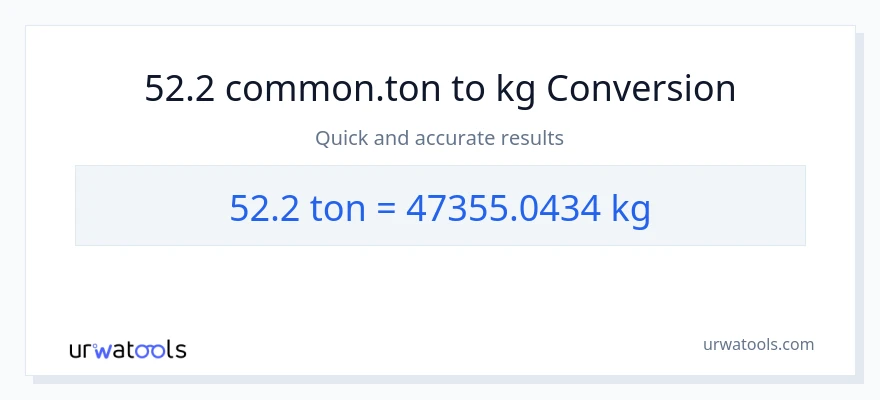 Konversi 52.2 Tons ke kg