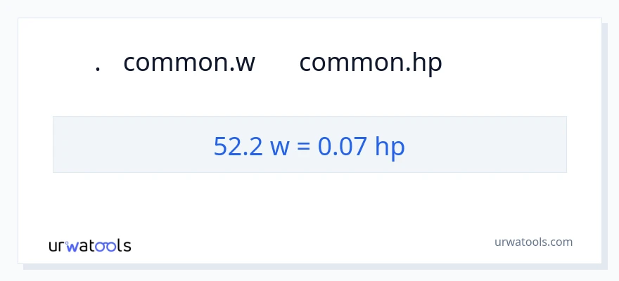 52.2 વોટ્સ થી હોર્સપાવર રૂપાંતર