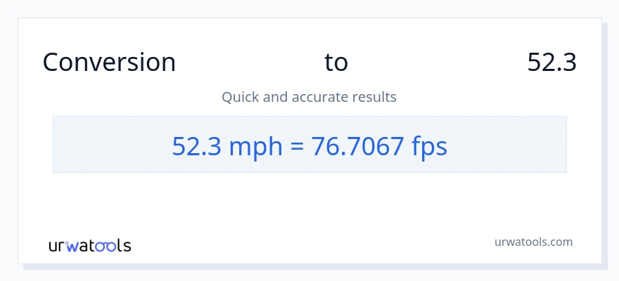52.3 میل فی گھنٹہ سے Feet Per Second کی تبدیلی
