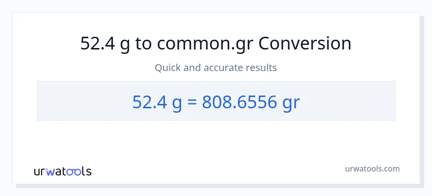 52.4 Gramo patungong Grs na conversion