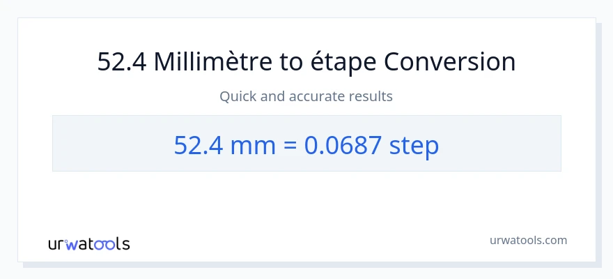 Conversion 52.4 millimètres vers mesures