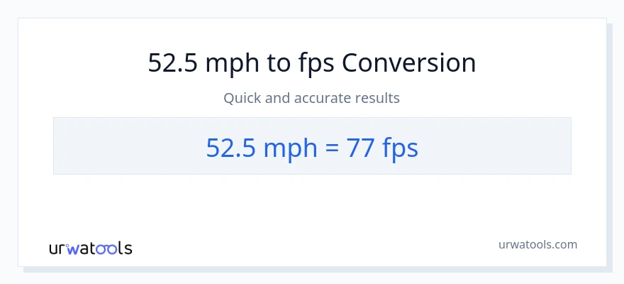 52.5 milya kada oras patungong Feet Per Second na conversion