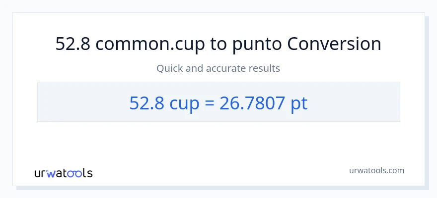 Conversione da 52.8 tazze a Pints