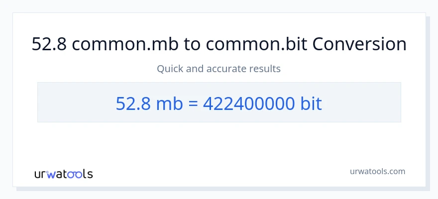 Conversión de 52.8 Megabytes a Bits