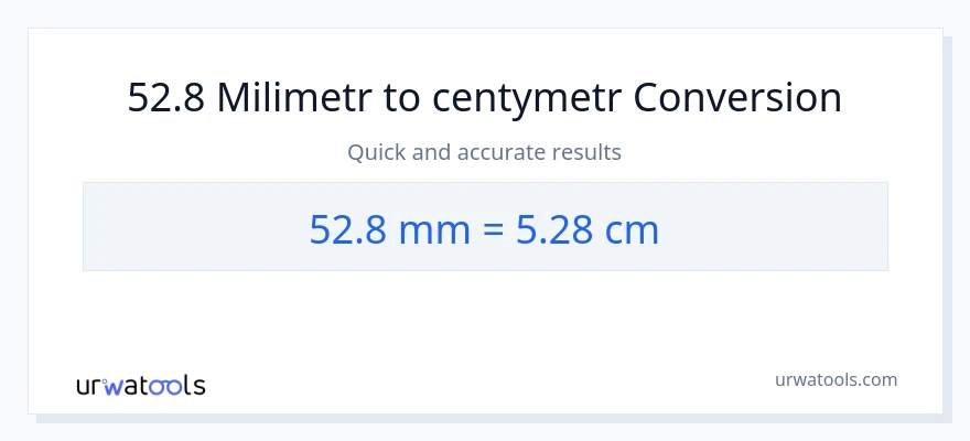 Konwersja 52.8 milimetry do Centymetry
