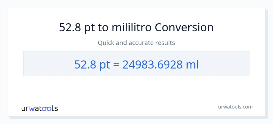 52.8 Pints patungong mga mililitro na conversion