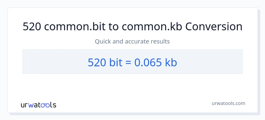 520 Bits patungong Kilobytes na conversion