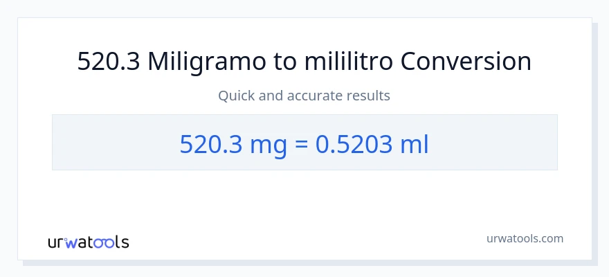 520.3 miligramo patungong mga mililitro na conversion