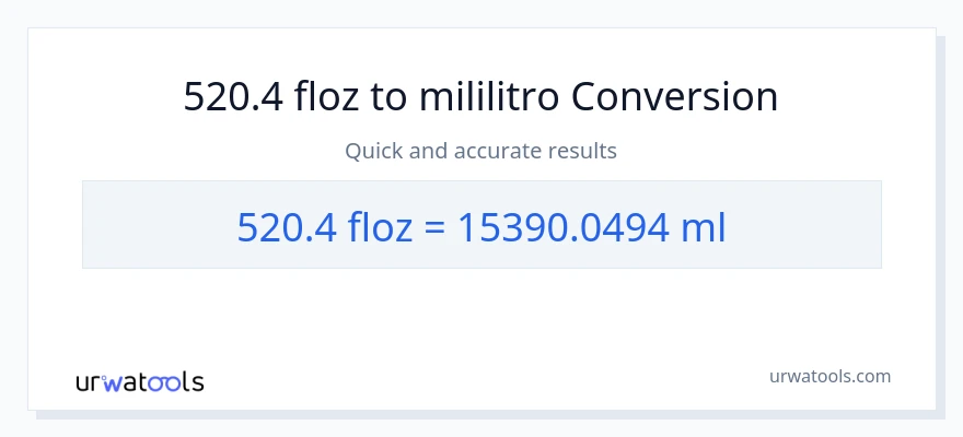 520.4 mga onsa ng likido patungong mga mililitro na conversion