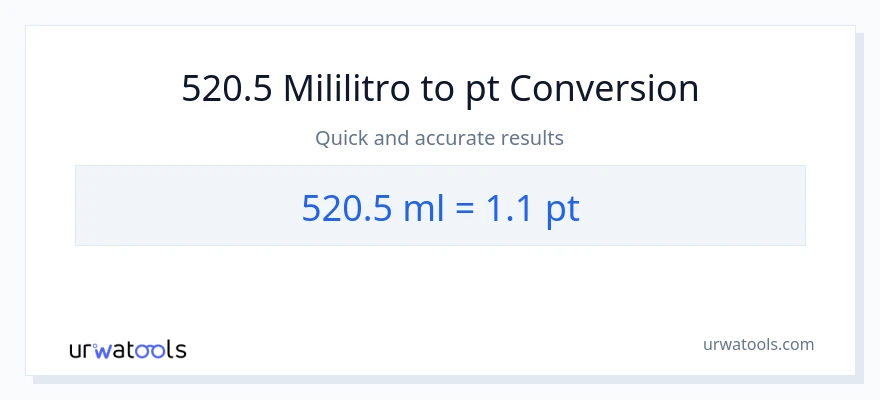 520.5 mga mililitro patungong Pints na conversion