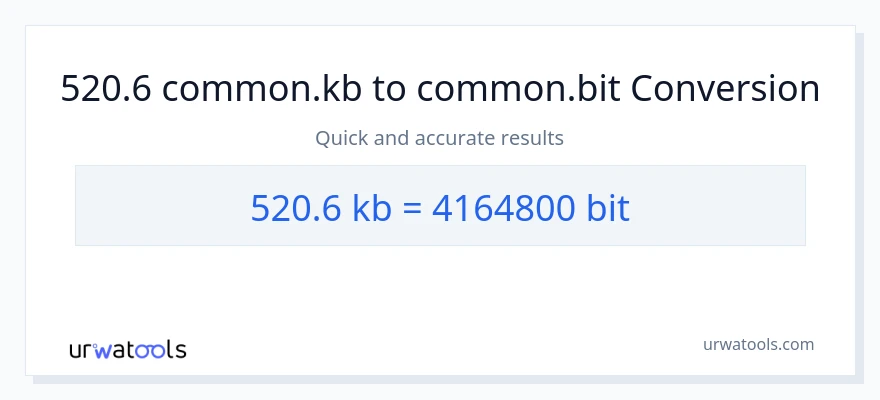 520.6 Kilobytes patungong Bits na conversion