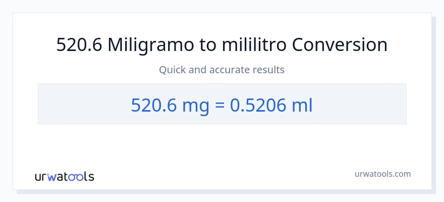 520.6 miligramo patungong mga mililitro na conversion